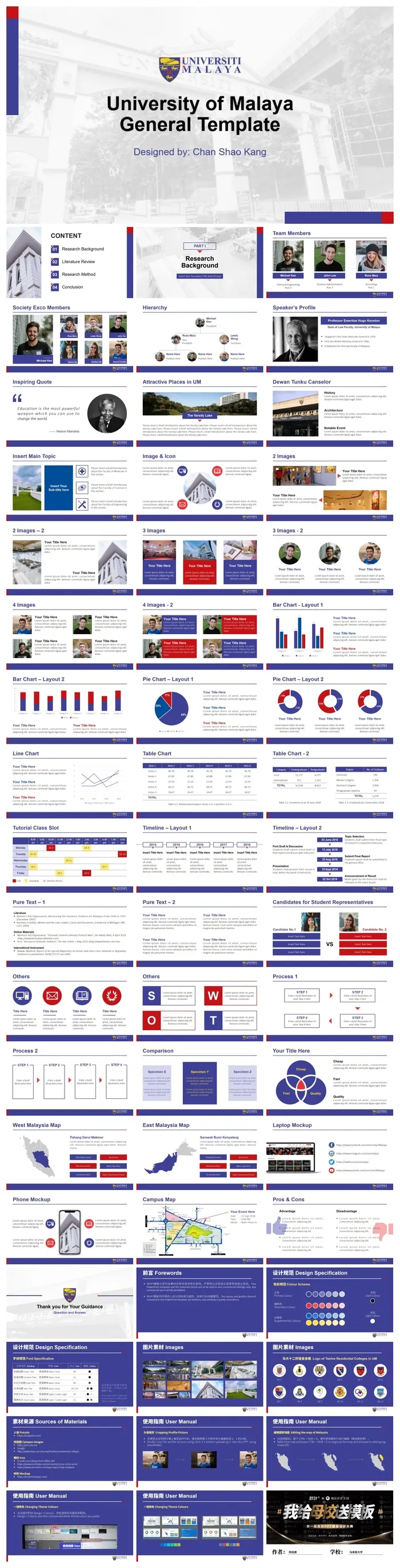 马来亚大学-陈劭康-PPT模板