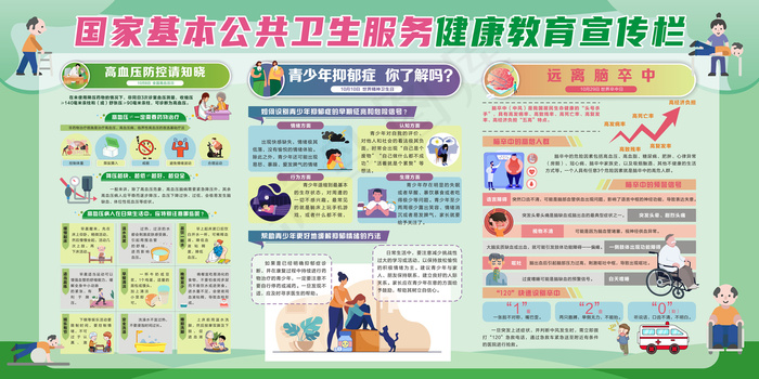 高血压脑卒中抑郁症健康教育展板