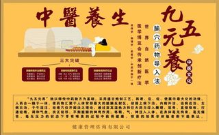 中医养生大图