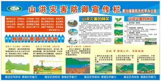 山洪灾害防御宣传栏