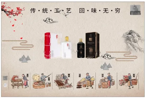 古典酒文化展板