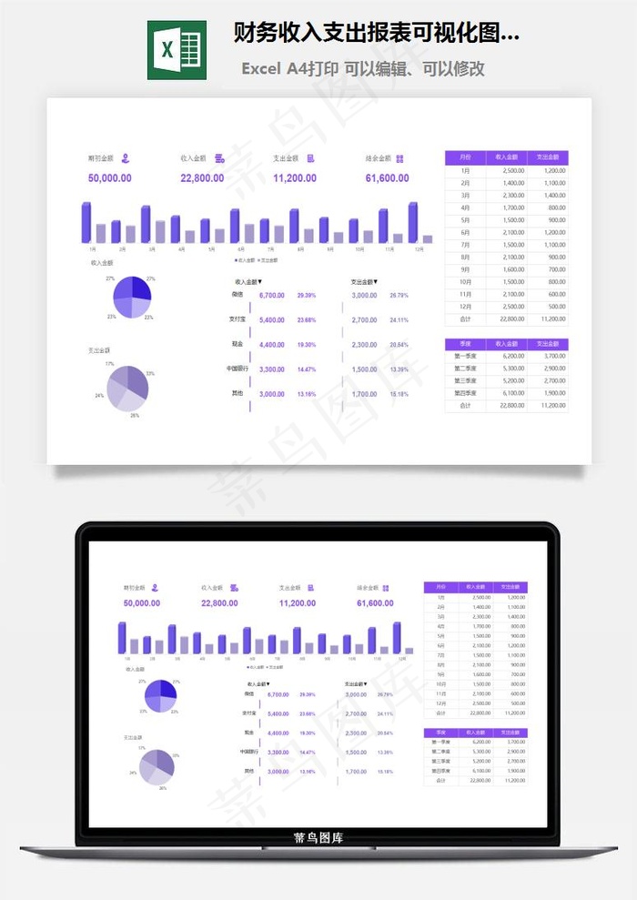 财务收入支出报表可视化图表