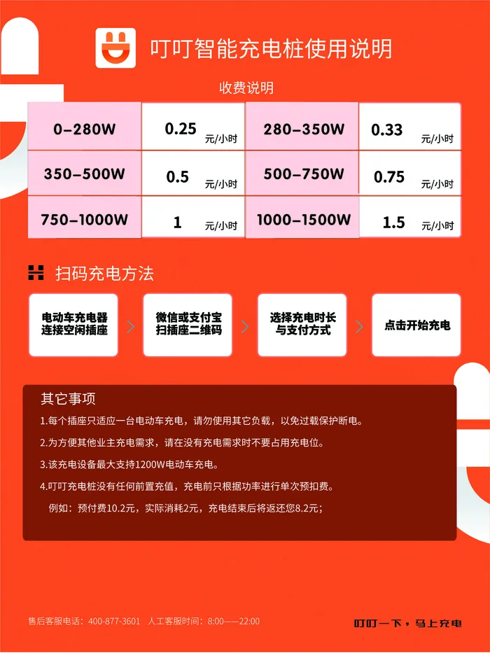 充电桩使用说明 橘色 简约 海报