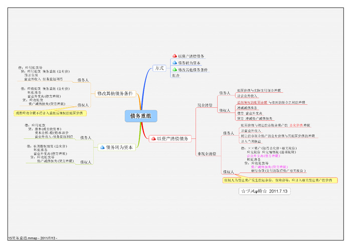 超全的学习会计入门到精能思维导图07