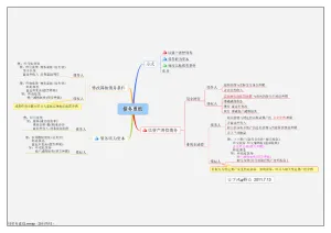 超全的学习会计入门到精能思维导图07