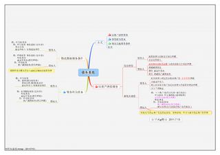 超全的学习会计入门到精能思维导图07