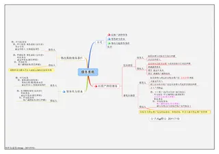 超全的学习会计入门到精能思维导图07
