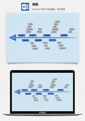 鱼骨大脑树状思维导图ppt模板工作学习项目培训流程逻辑word格式预览图