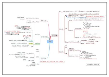 超全的学习会计入门到精能思维导图06 超全的学习会计入门到精能思维导图06