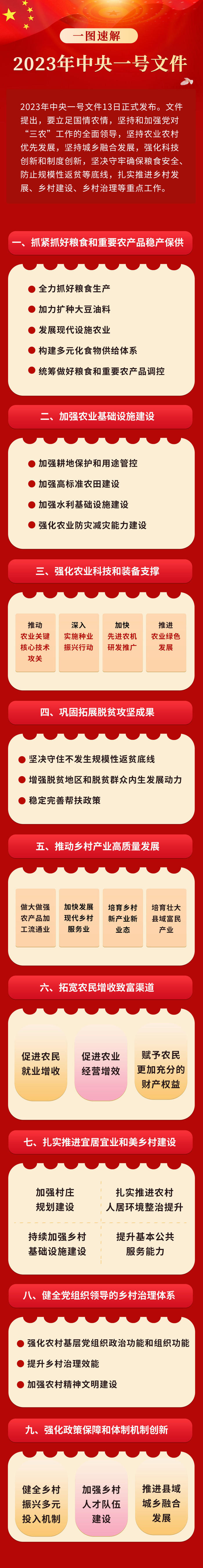红色大气一图速览2023*一号文件党政psd模版下载