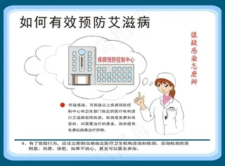 预防艾滋病挂图