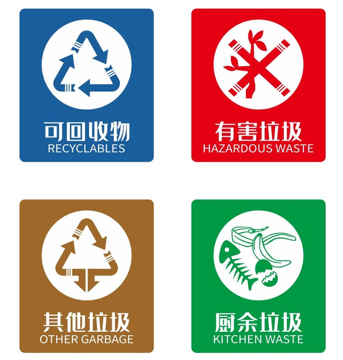 矢量垃圾分类导视牌贴cdr矢量模版下载