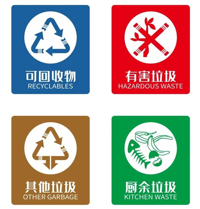 矢量垃圾分类导视牌贴cdr矢量模版下载