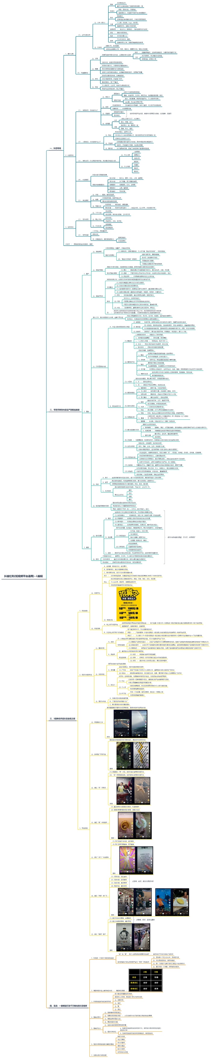 抖音运营攻略-思维导图-抖音红利短视频平台通用