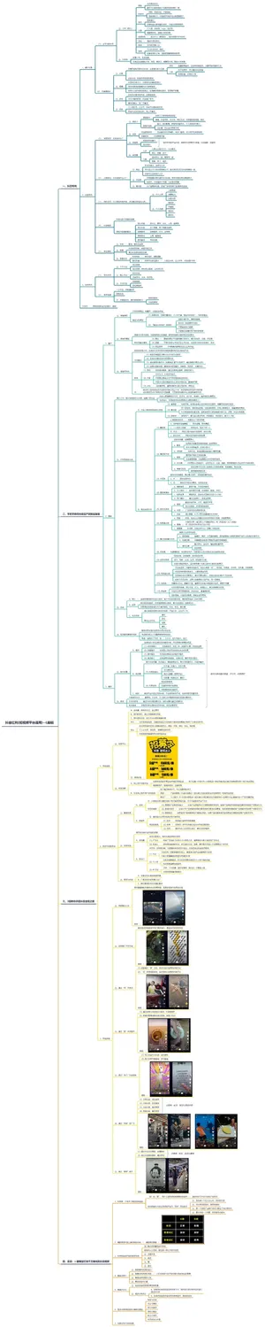 抖音运营攻略-思维导图-抖音红利短视频平台通用