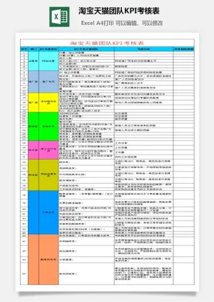 淘宝天猫团队KPI考核表
