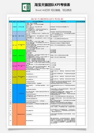 淘宝天猫团队KPI考核表