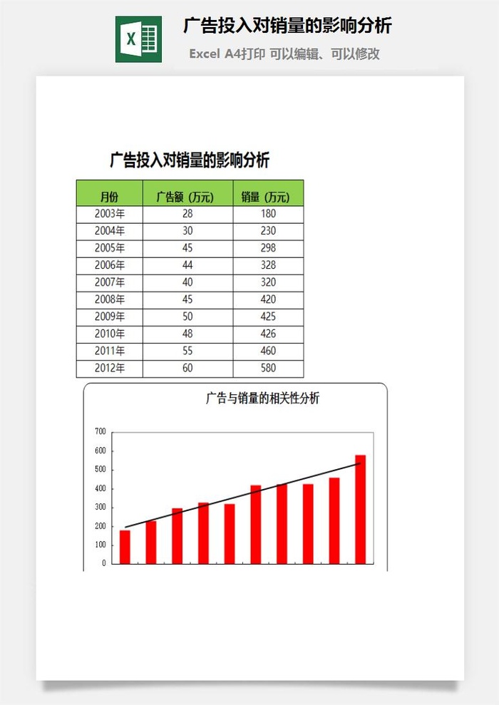 广告投入对销量的影响分析excel模板