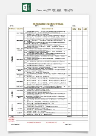公司员工部门绩效考核表试用期KPI月度统计管理excel表格模板素材