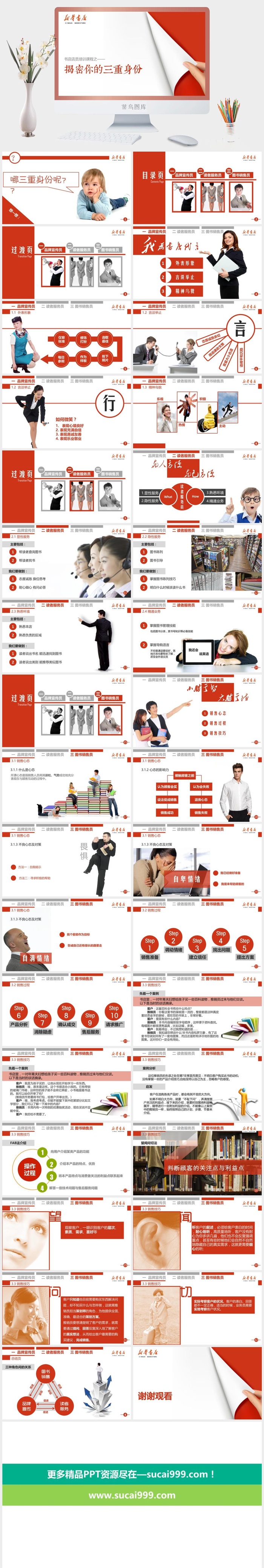 书店店员培训课程PPT模板