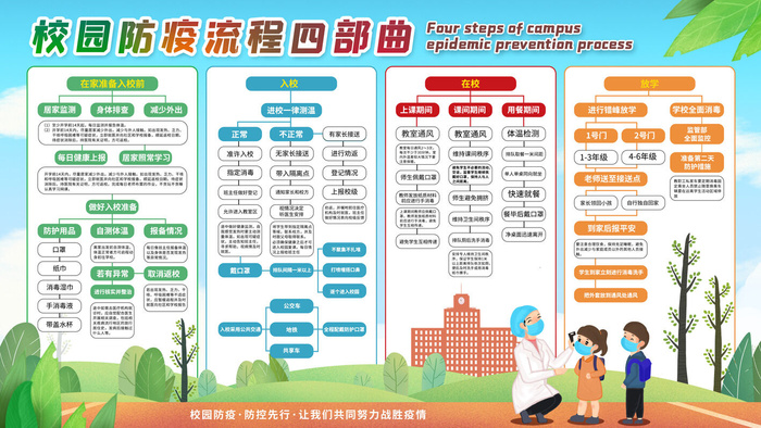 德尔塔病毒校园流程图展板