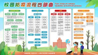 德尔塔病毒校园流程图展板