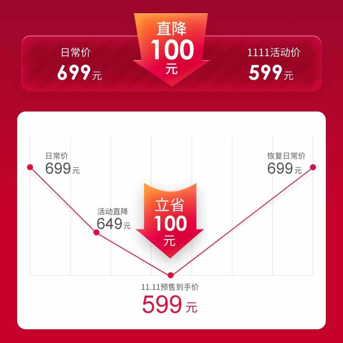 电商主图 主图图片psd模版下载