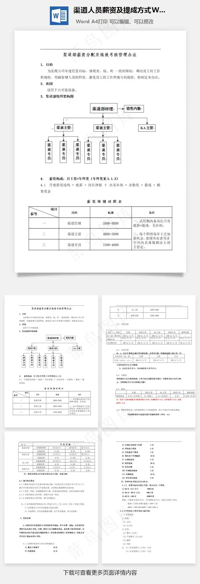渠道人员薪资及提成方式Word文档