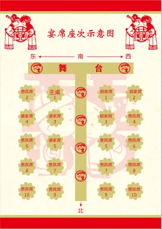 宴席示意图