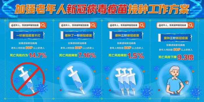 加强老年人疫苗接种工作方案展板cdr矢量模版下载
