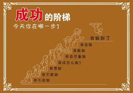 成功今天你在哪一步展板