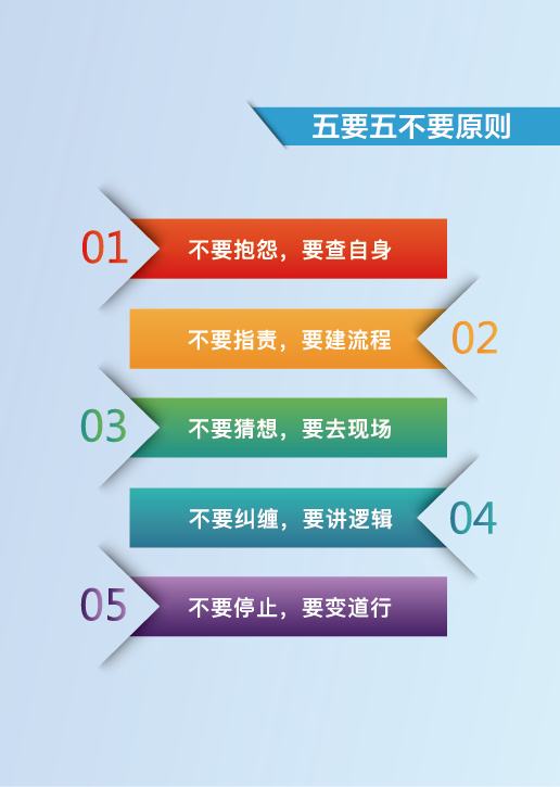 公司制度展板蓝色渐变