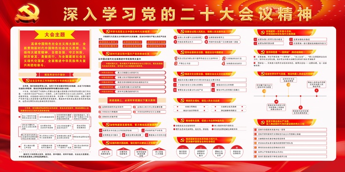 一图速览二十大报告cdr矢量模版下载