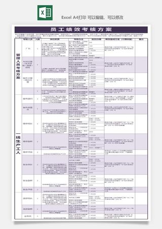 公司员工部门绩效考核表试用期KPI月度统计管理excel表格模板素材