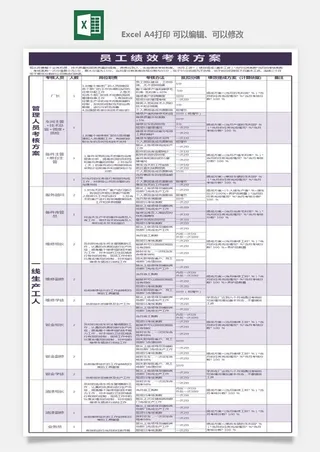 公司员工部门绩效考核表试用期KPI月度统计管理excel表格模板素材