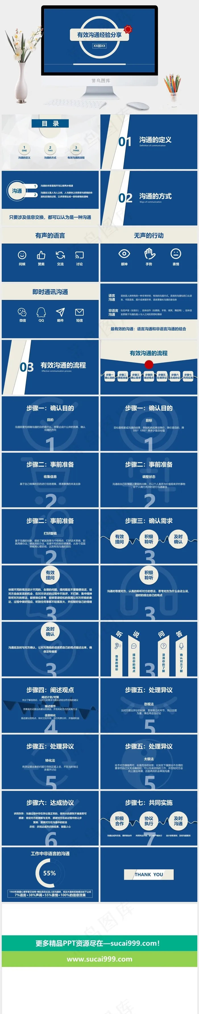 有效沟通培训经验分享PPT模板