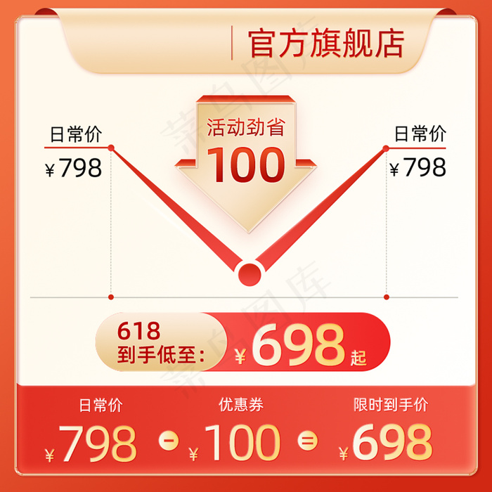 618红色价格曲线主图模板psd模版下载