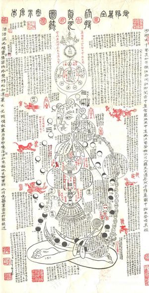 黄帝内经丝绸卷轴挂画修真火候图镇宅装饰心经修真图道家中医