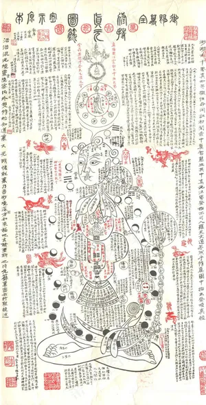 黄帝内经丝绸卷轴挂画修真火候图镇宅装饰心经修真图道家中医