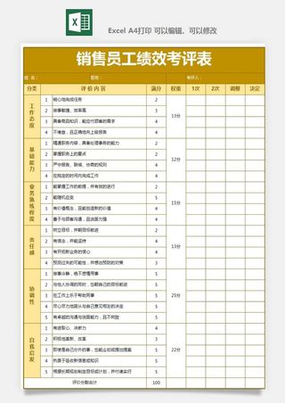 公司员工部门绩效考核表试用期KPI月度统计管理excel表格模板素材