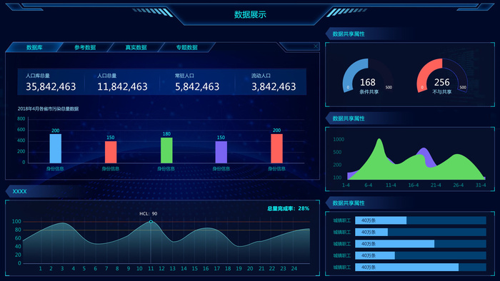 可视化大数据科技网页后台管理图表软件AI界面PSD模版素材源文件