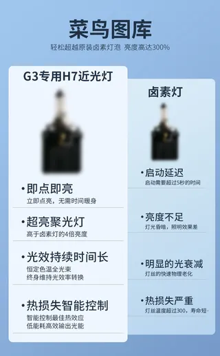 蓝色产品对比图