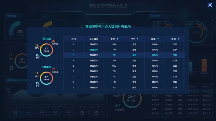 可视化大数据科技网页后台管理图表软件AI界面PSD模版素材源文件psd模版下载