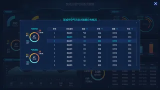 可视化大数据科技网页后台管理图表软件AI界面PSD模版素材源文件