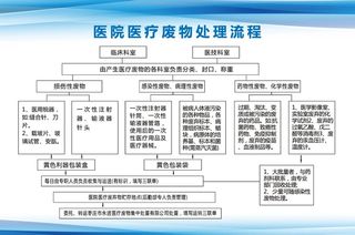 医院医疗废物处理流程