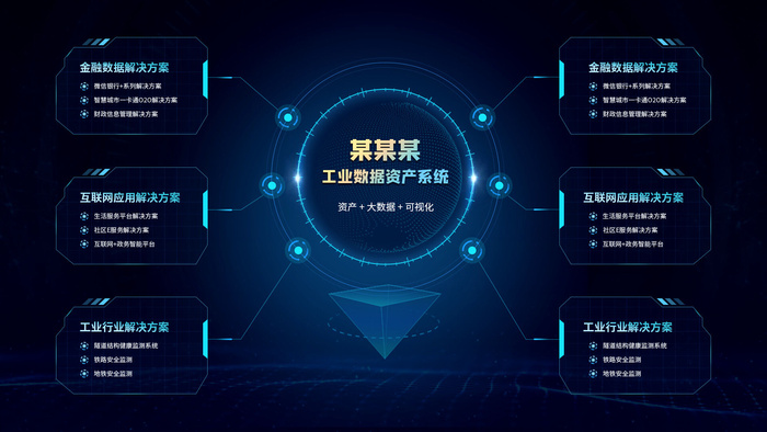 深色科技感酷炫可视化数据大屏仪表盘驾驶舱UI界面PSD模板素材psd模版下载