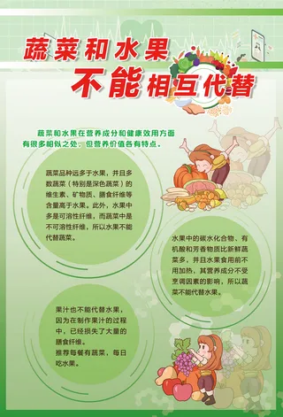 生命与健康蔬菜水果知识海报