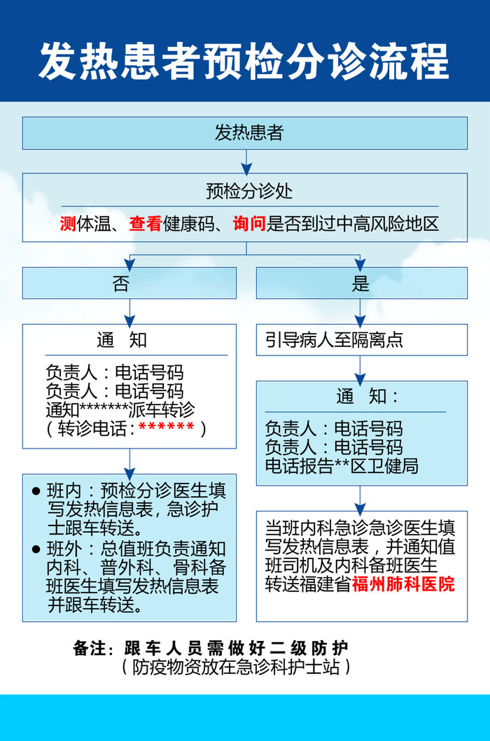 德尔塔病毒 疫情防控新冠肺炎疫苗健康海报x展板架psd设计cdr素材