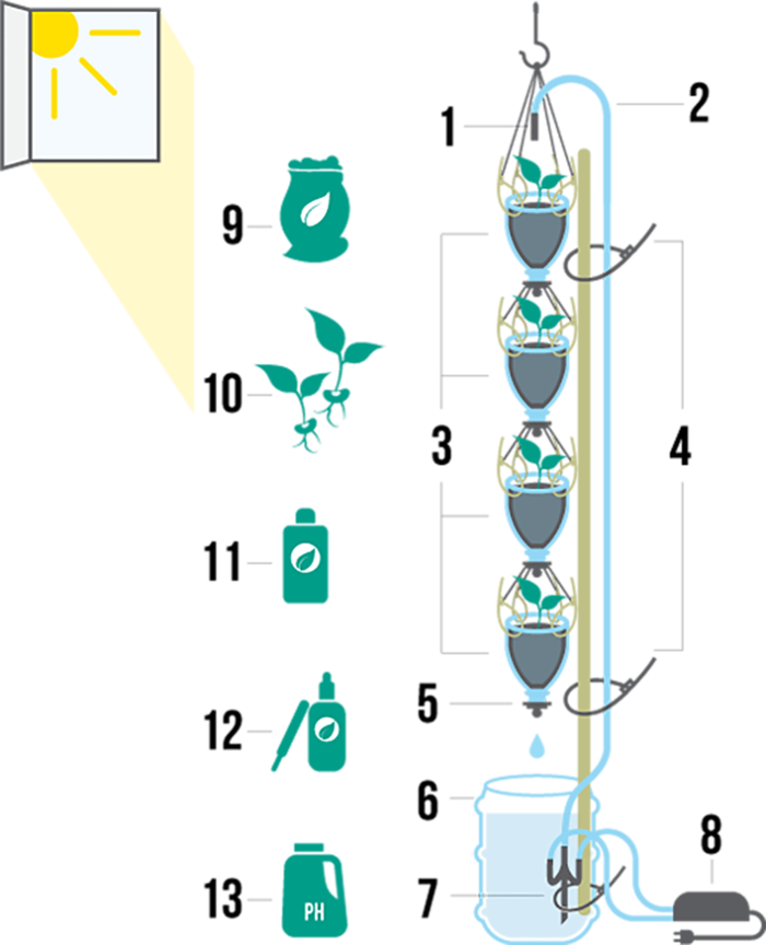工具种植流程现代农业