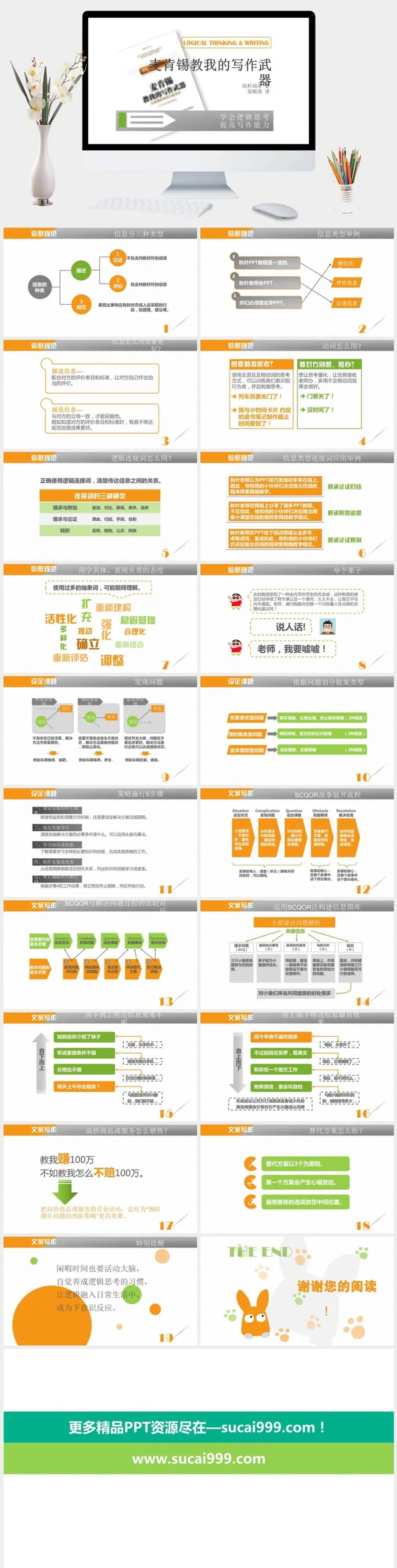 《麦肯锡教我的写作武器》读书笔记PPT